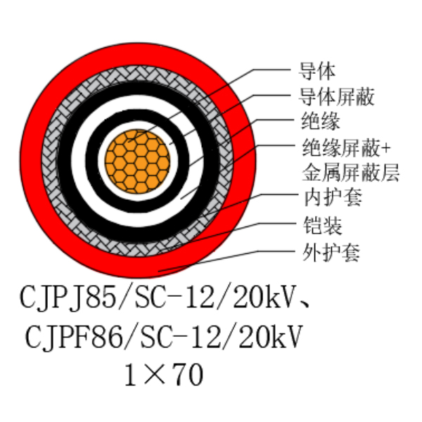 铜芯交联聚乙烯绝缘低烟无卤船用电力电缆-CJPJ85/SC-12/20kV