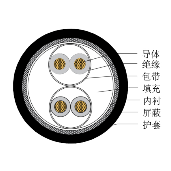 铜芯交联聚乙烯绝缘低烟无卤船用仪表电缆-CHJPJP/SC-150/250V