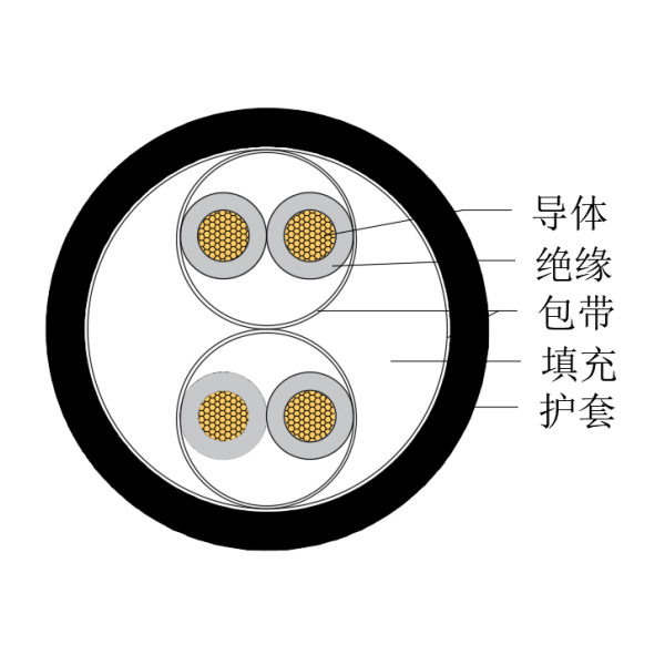 铜芯交联聚乙烯绝缘低烟无卤船用仪表电缆-CHJPJ/SC-150/250V