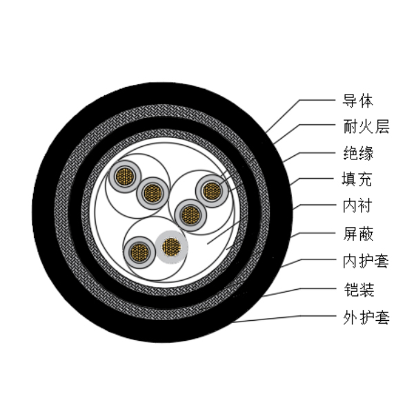 铜芯交联聚乙烯绝缘低烟无卤耐火船用仪表电缆-CHJPJP85-NC-150/250V