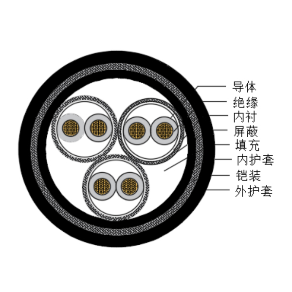 铜芯交联聚乙烯绝缘低烟无卤船用仪表电缆-CHJPPJ85/SC-150/250V