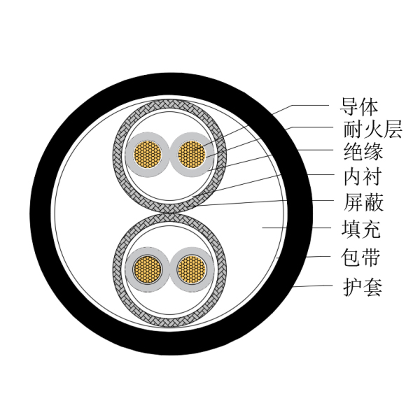 铜芯交联聚乙烯绝缘低烟无卤耐火船用仪表电缆-CHJPPJ/NC-150/250V