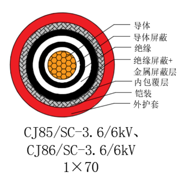 铜芯交联聚乙烯绝缘低烟无卤船用电力电缆-CJ85/SC-3.6/6kV